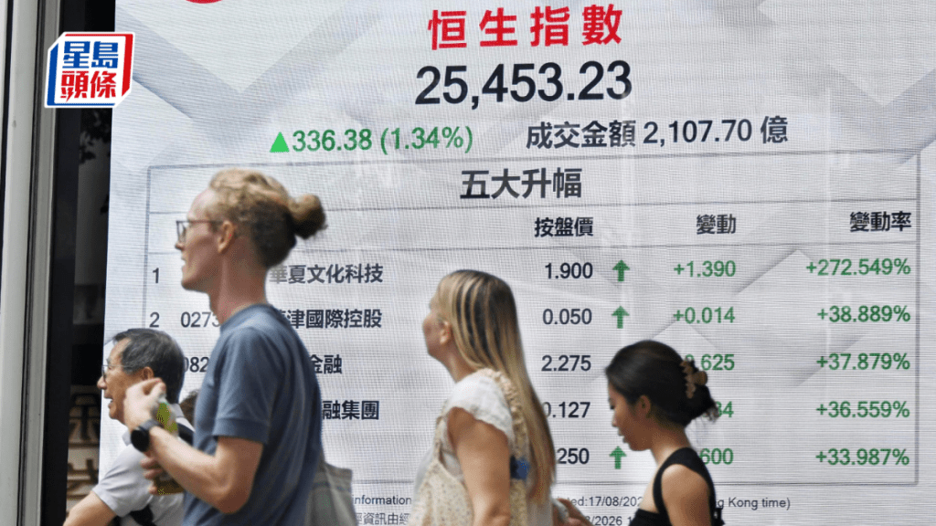 恒指升336點重上100天線 科網及硬件股上揚 騰訊陣逾1% 專家料短期上落市｜港股收市