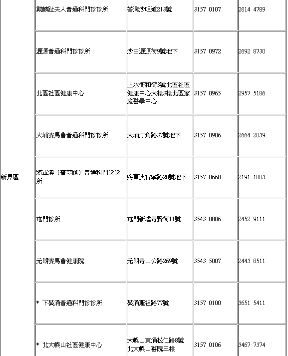 聖誕假期期間（25日及26日）將有18間普通科門診診所提供公眾假期普通科門診服務。政府新聞處截圖