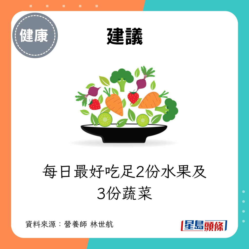 每日最好吃足2份水果及3份蔬菜