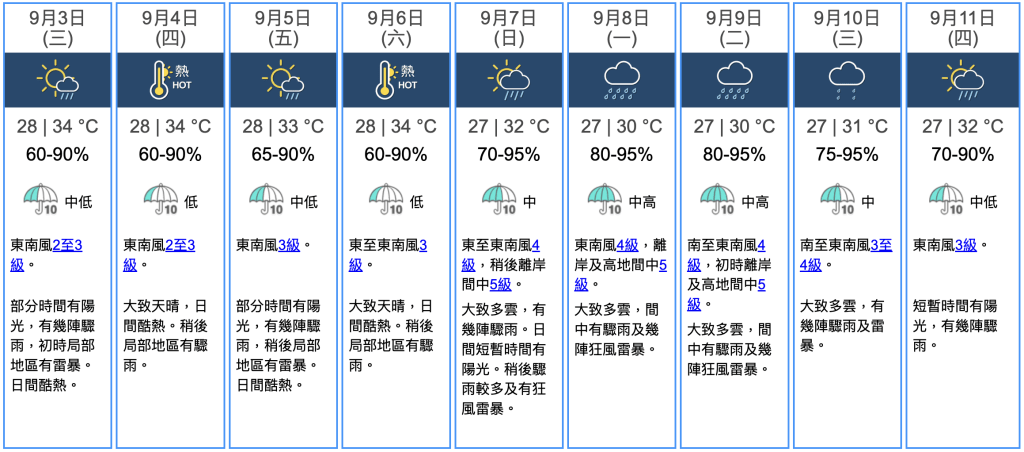 九天天氣預報 九天天氣預報