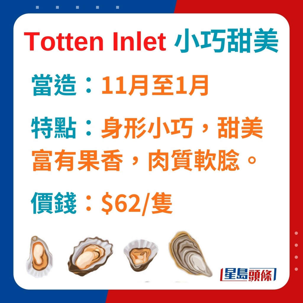 Totten Inlet 小巧甜美