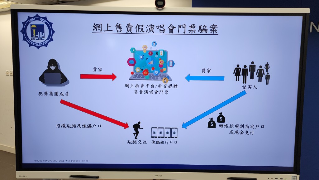 警方交代犯罪集團運作模式。