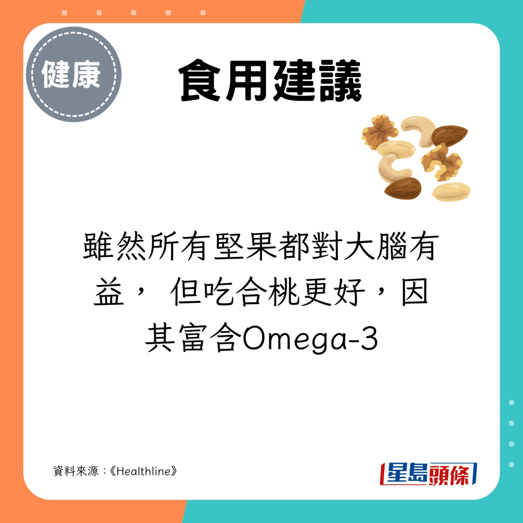 雖然所有堅果都對大腦有益， 但吃合桃更好，因其富含Omega-3