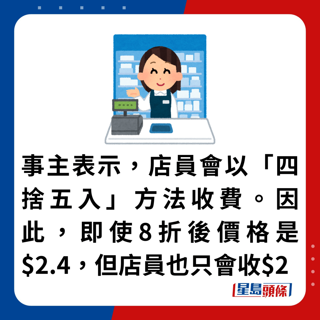 事主表示，店员会以「四舍五入」方法收费。因此，即使8折后价格是$2.4，但店员也只会收$2