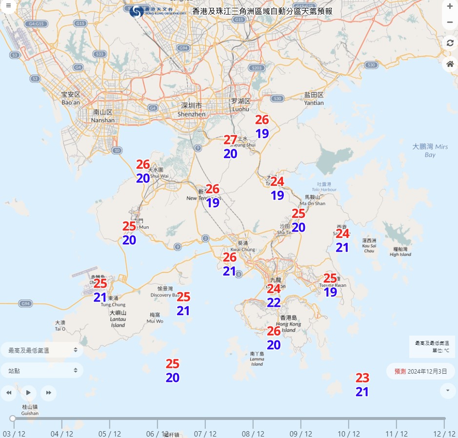 今日（3日）黃大仙、上水、元朗、九龍城、青衣等最高氣溫仍高達26度。