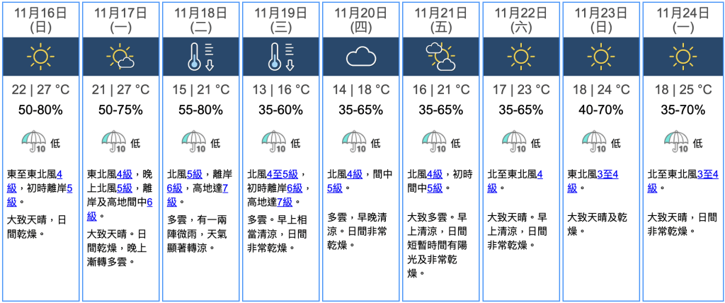 九天天氣預報 九天天氣預報