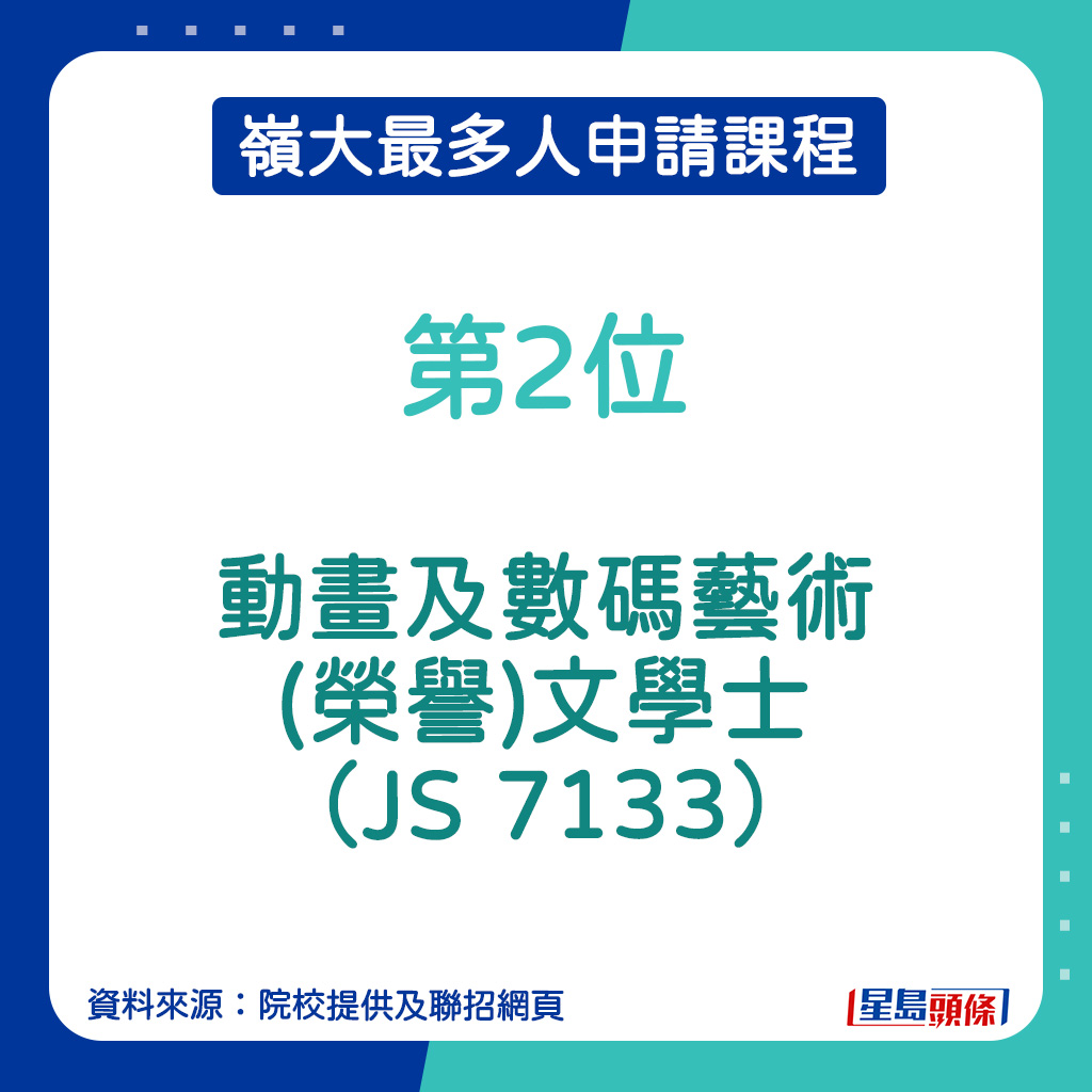 嶺大最多人申請課程︱第2位：動畫及數碼藝術(榮譽)文學士（JS 7133）