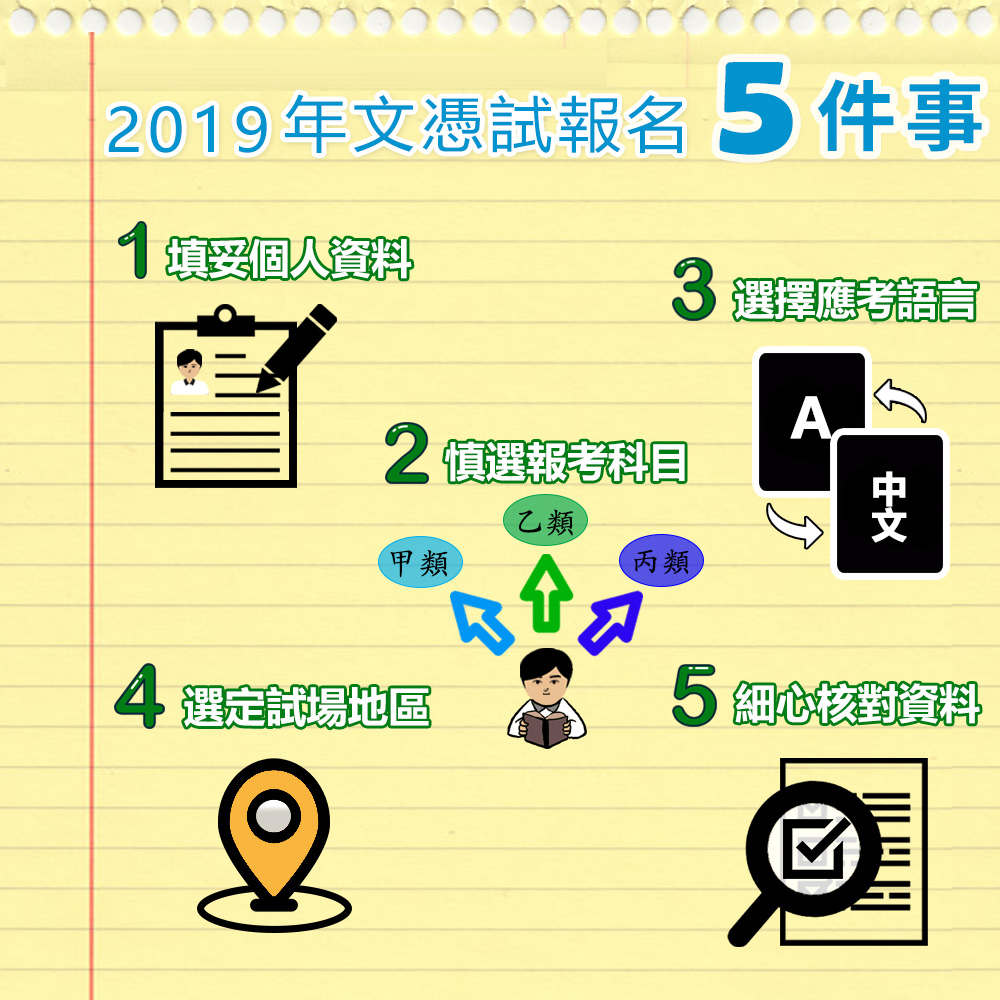 考評局提醒學校考生及自修生,報名時要注意5件事。考評局文憑試快線圖片