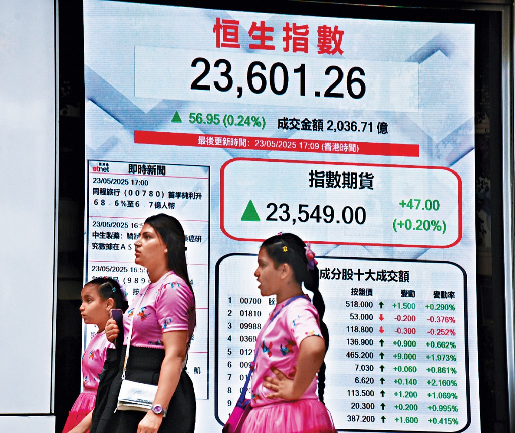 小米、快手等將於本周放榜,而Nvidia將於周三收市後公布業績,均左右港股後市走勢。