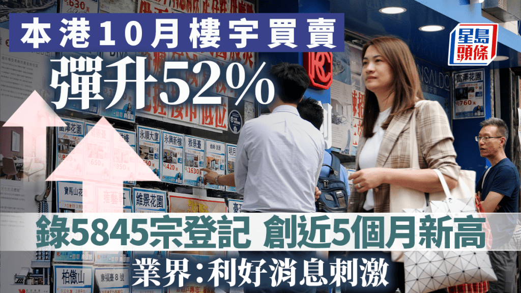 上月樓宇買賣5845宗彈升52% 創近5個月新高 全年預測達6.55萬宗 業界：利好消息刺激