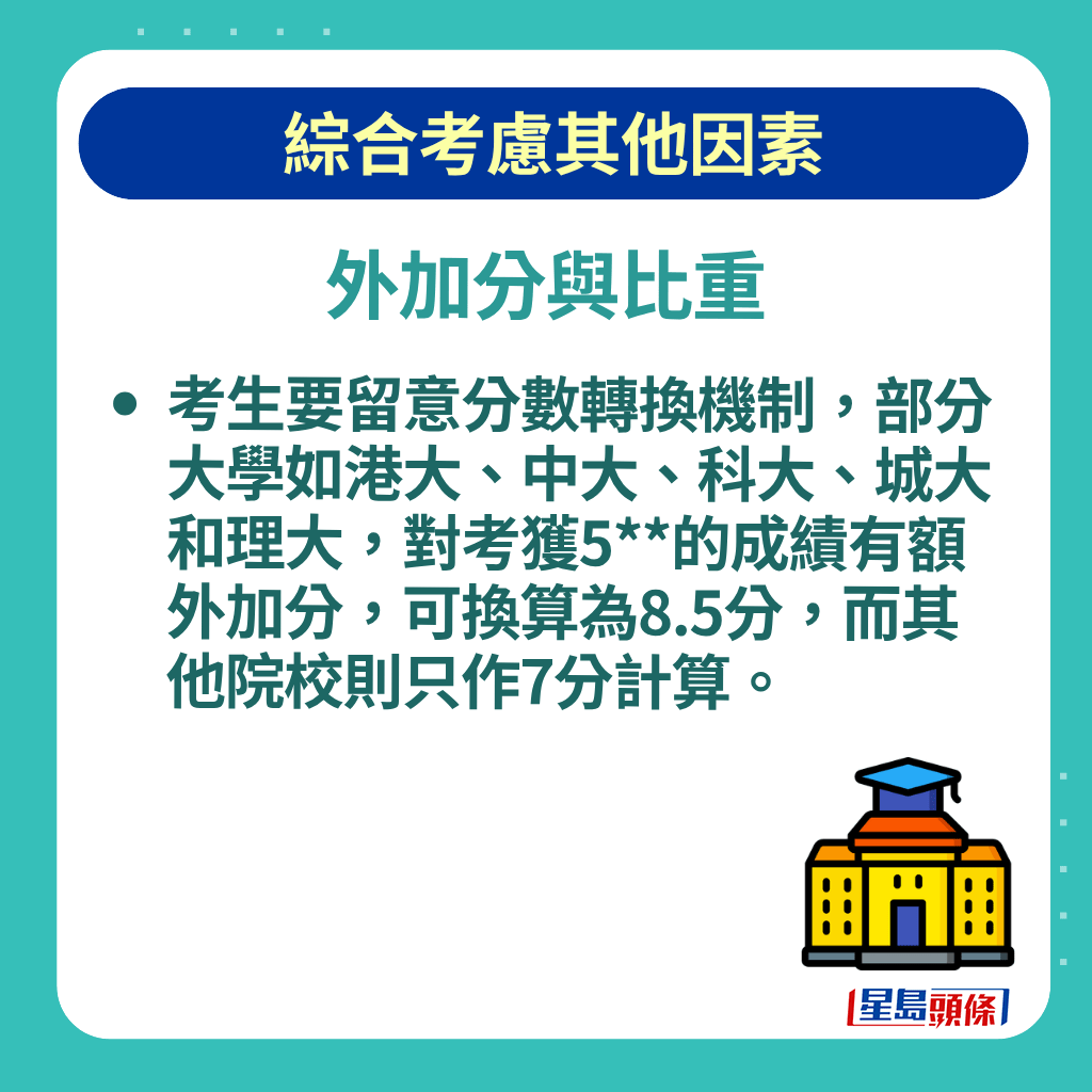 考生要留意分數轉換機制，部分大學如港大、中大、科大、城大和理大，對考獲5**的成績有額外加分，可換算為8.5分，而其他院校則只作7分計算。