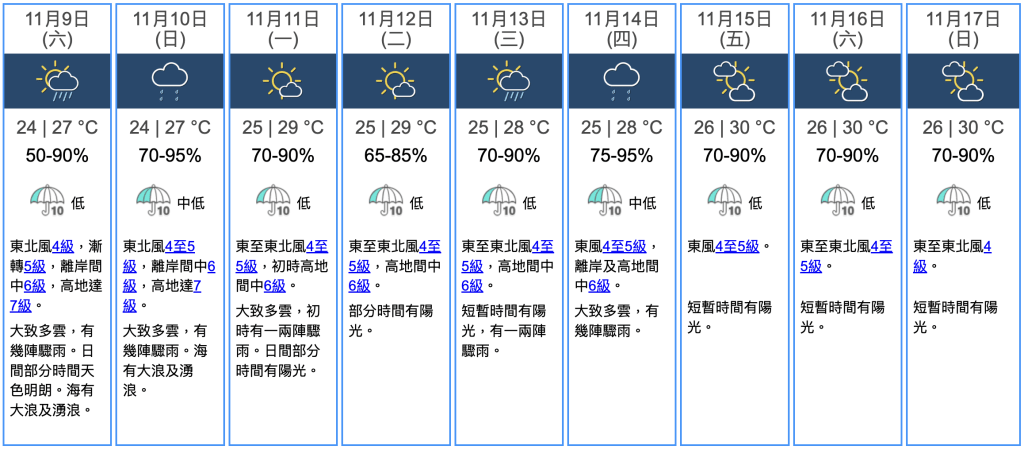 九天天氣預報