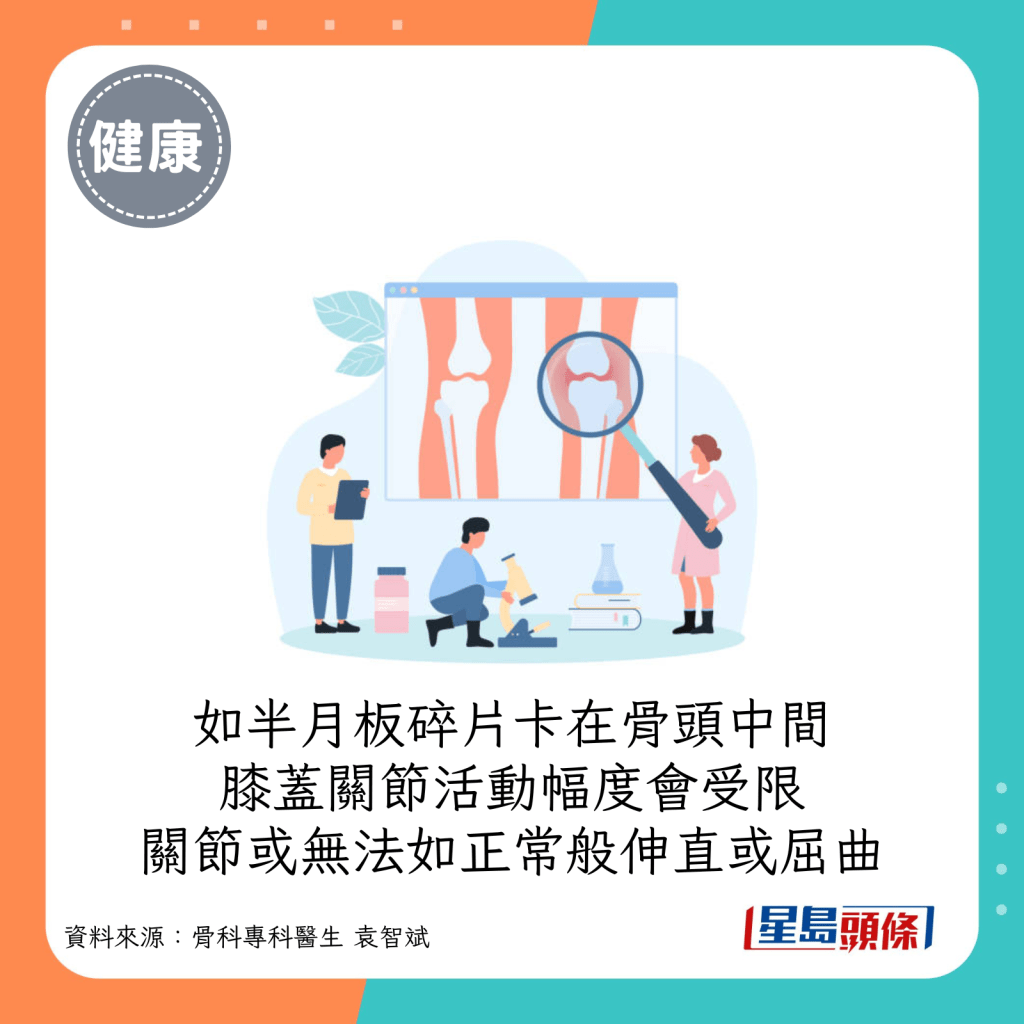 半月板碎片被卡在骨頭中間，令膝蓋關節活動幅度受限，無法如正常般伸直或屈曲。