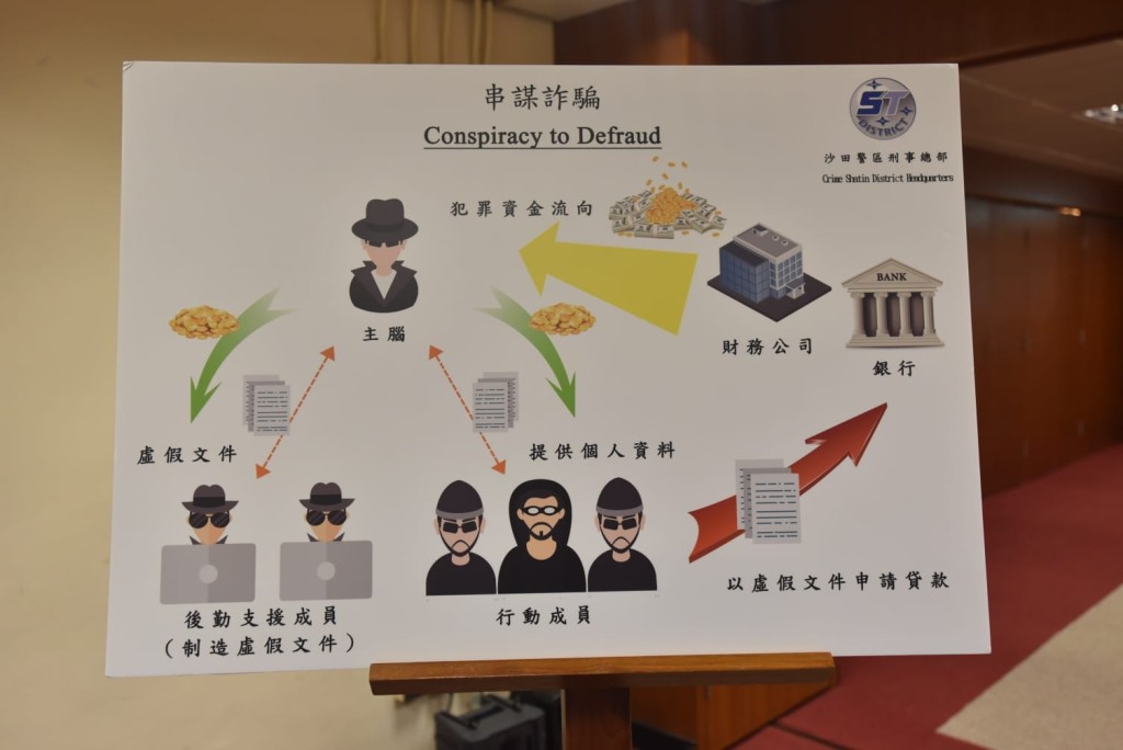 集團犯案手法。楊偉亨攝