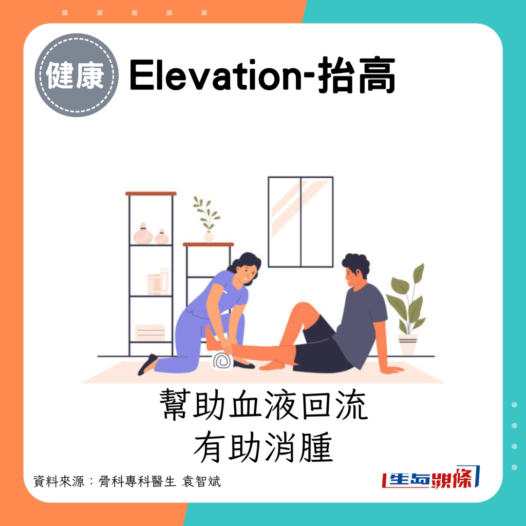 E（Elevation-抬高）：帮助血液回流，有助消肿。