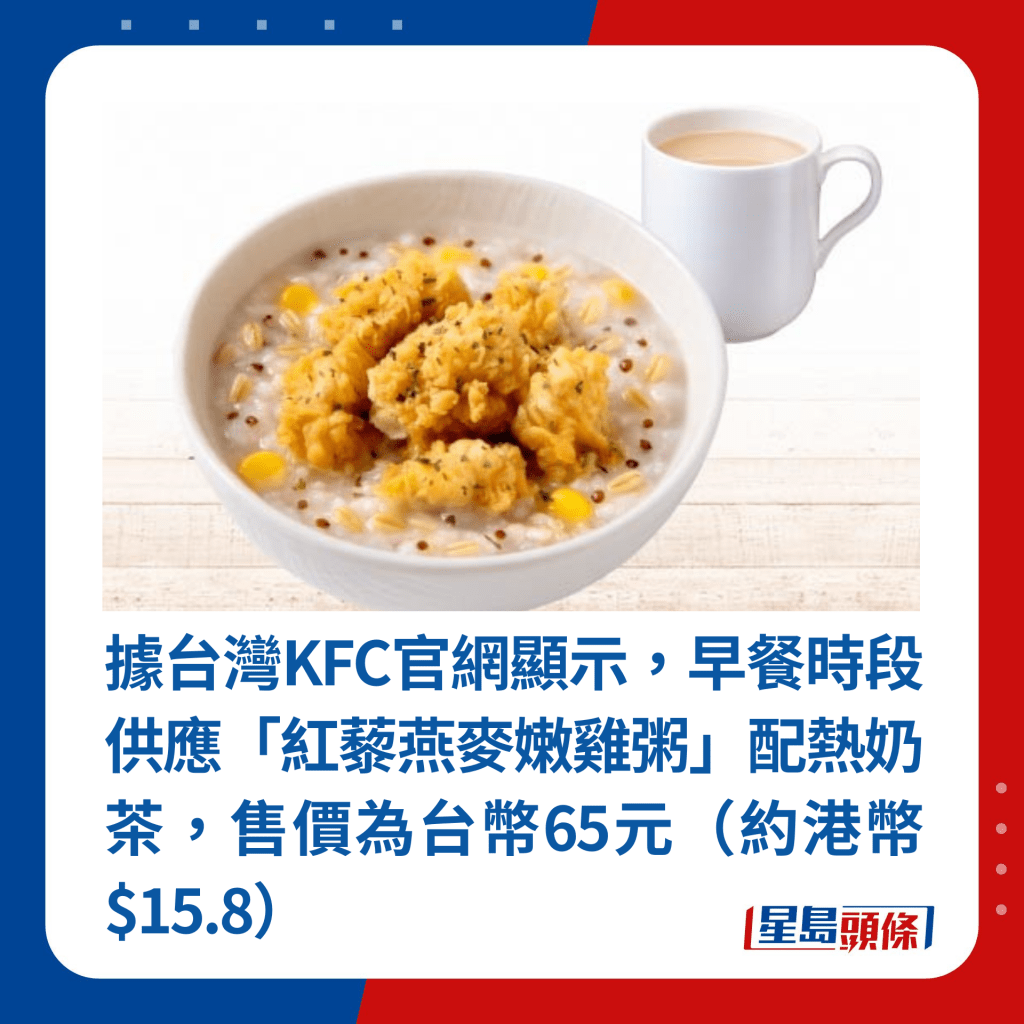 據台灣KFC官網顯示，早餐時段供應「紅藜燕麥嫩雞粥」配熱奶茶，售價為台幣65元（約港幣$15.8）