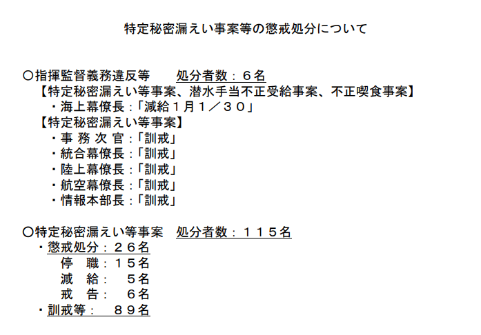 本次泄密违纪事件日本防卫省的处罚决定。 日本防卫省