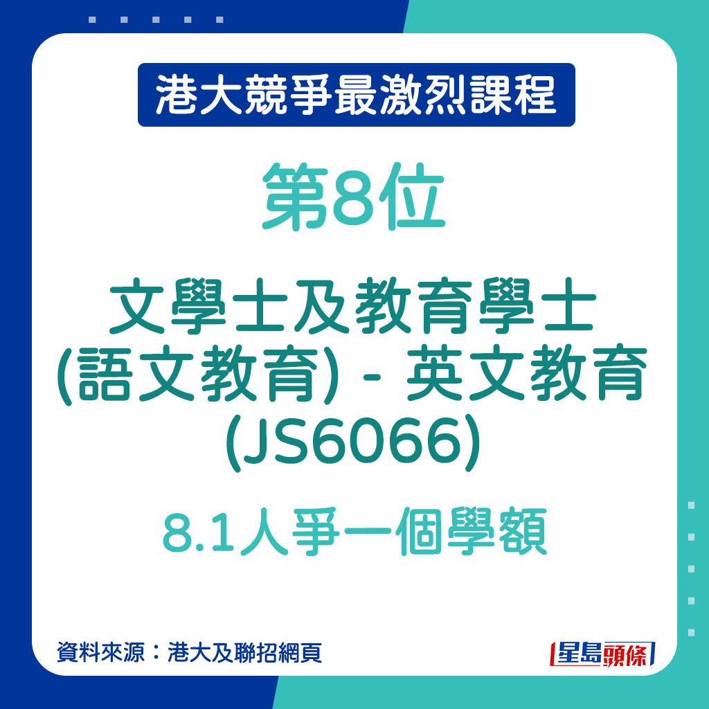 港大竞争最激烈课程｜文学士及教育学士(语文教育) - 英文教育