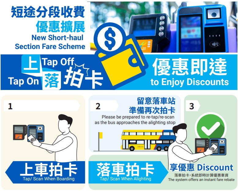 城巴短途分段優惠擴展!增18條巴士路線 「上落拍卡」一程最多慳$20 城巴短途分段優惠擴展!增18條巴士路線 「上落拍卡」一程最多慳$20