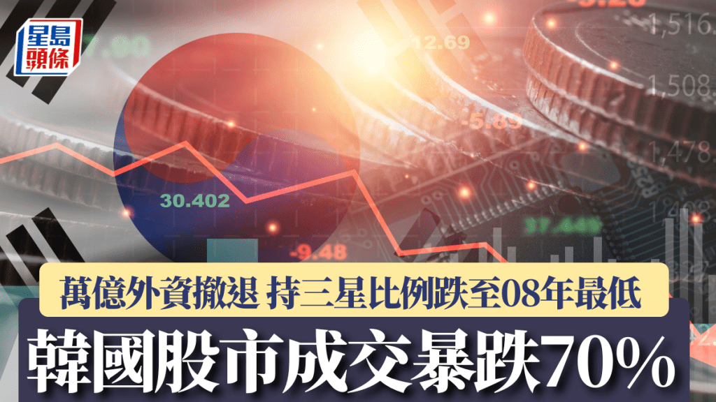 韓國股市成交暴跌70% 萬億外資撤退 持三星比例跌至08年最低