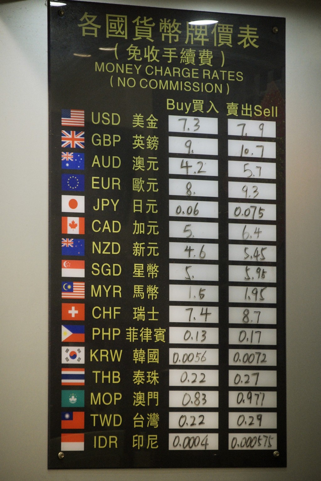 近日多了港人兌換日圓。資料圖片