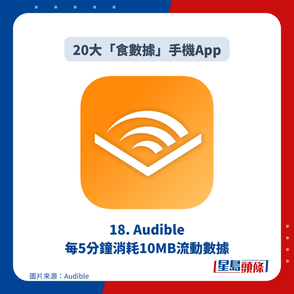 18. Audible 每5分钟消耗10MB流动数据