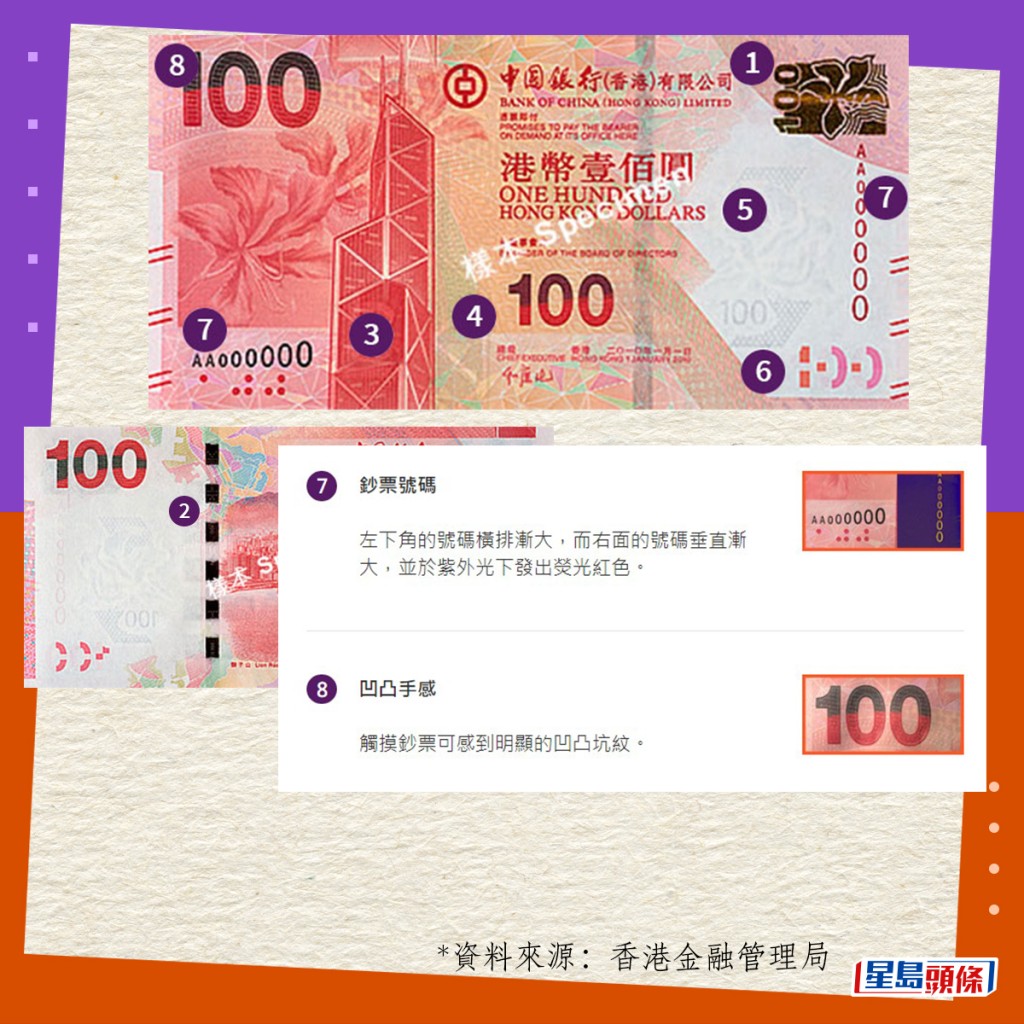 真钞设计与防伪特征｜2010系列香港钞票（中银发行）