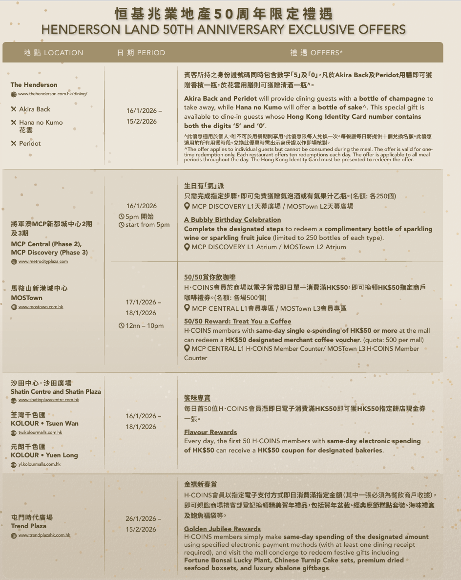 集团旗下多个主要商场（将军澳 MCP 新都城中心二期及三期、马鞍山MOSTown新港城中心、屯门时代广场、沙田中心，沙田广场、荃湾千色汇、元朗千色汇）及The Henderson内多间餐厅，将推出特别礼遇与消费优惠。