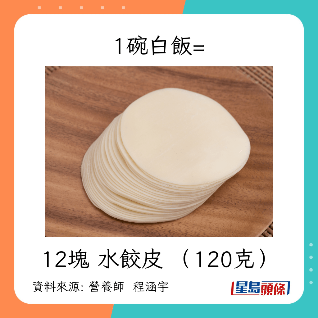 1碗白饭等于12块 水饺皮 （120克）