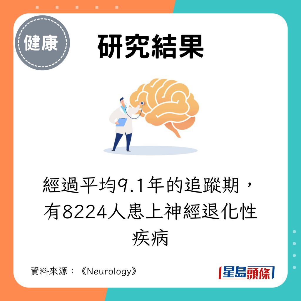 经过平均9.1年的追踪期，有8224人患上神经退化性疾病