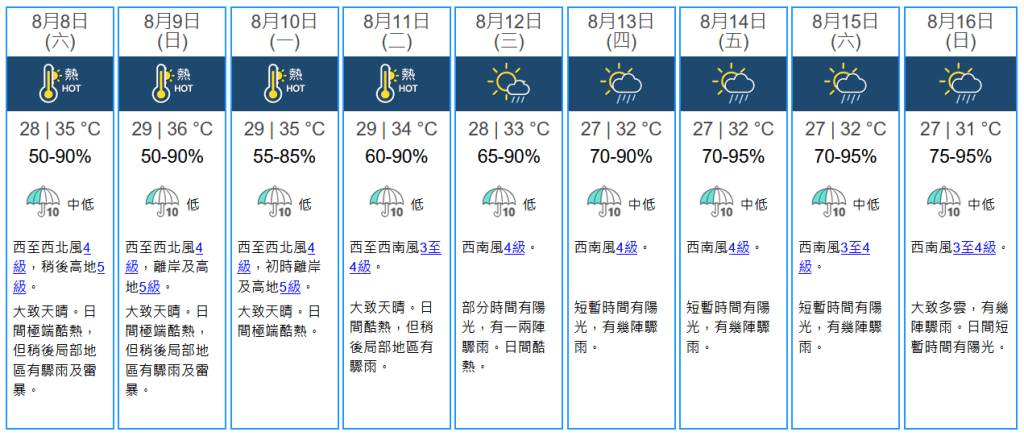 未來九天天氣預報。天文台圖片 未來九天天氣預報。天文台圖片