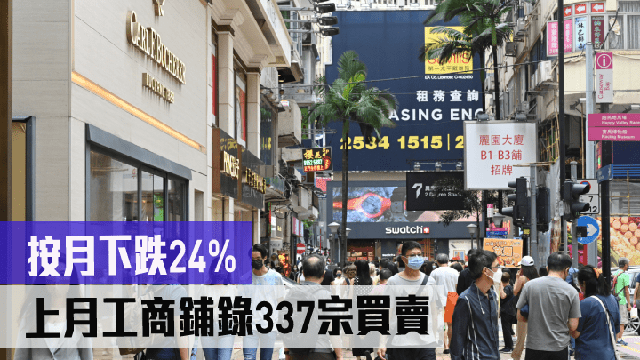 上月工商鋪錄337宗買賣，按月下跌24%。