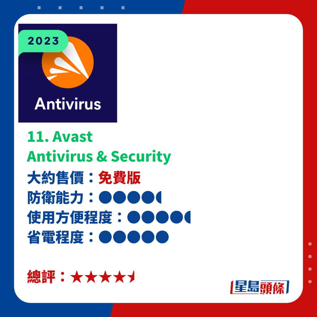 11. Avast  Antivirus & Security