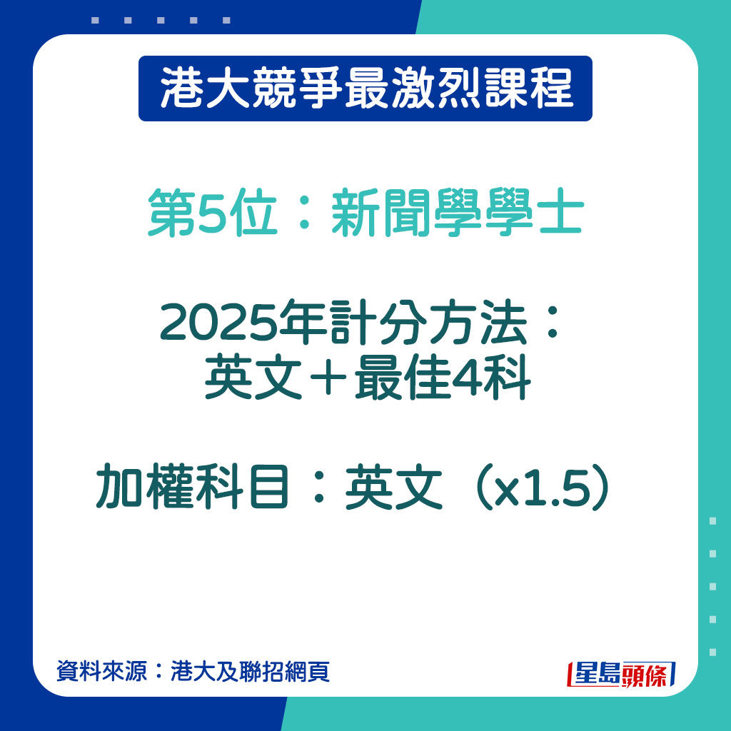 新聞學學士的計分方法。