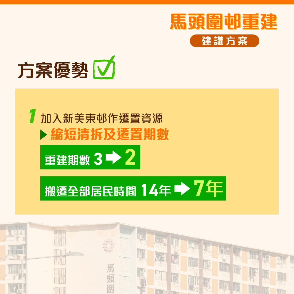 馬頭圍邨重建方案。何永賢fb