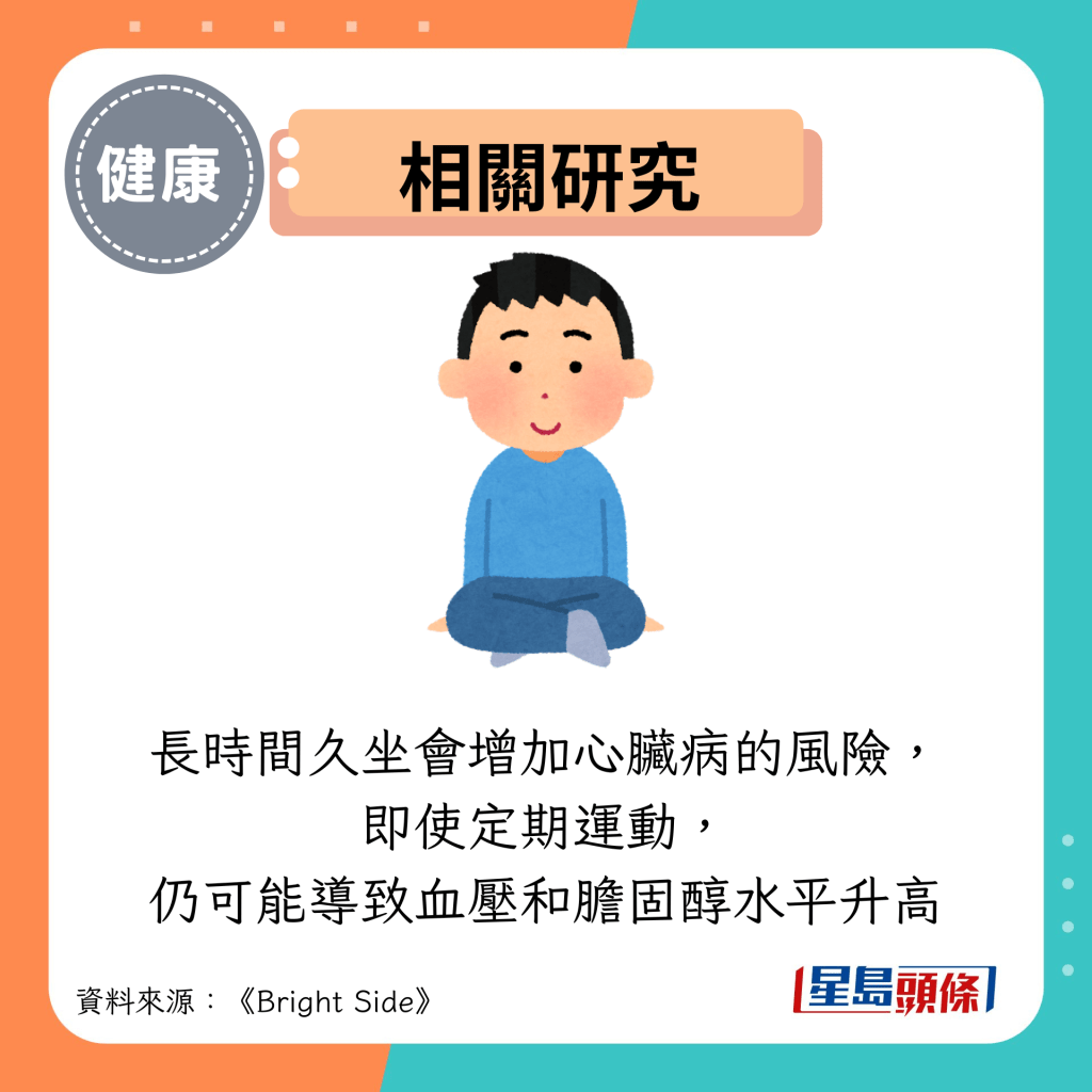 相关研究：长时间久坐会增加心脏病的风险， 即使定期运动， 仍可能导致血压和胆固醇水平升高