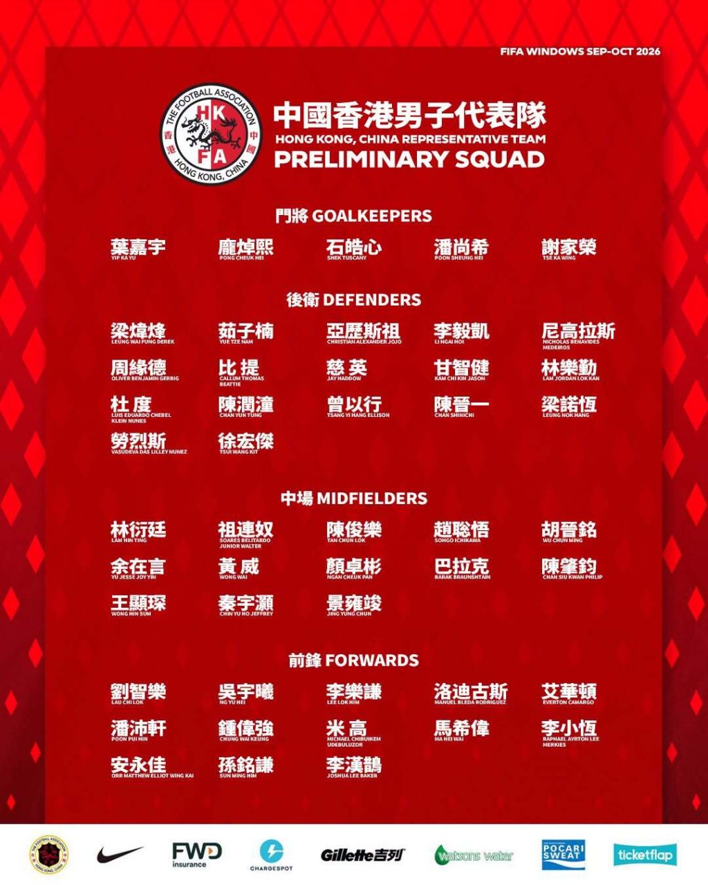 中國香港代表隊於2026年9月至10月國際賽期的48人初選名單。HKFA圖片 中國香港代表隊於2026年9月至10月國際賽期的48人初選名單。HKFA圖片