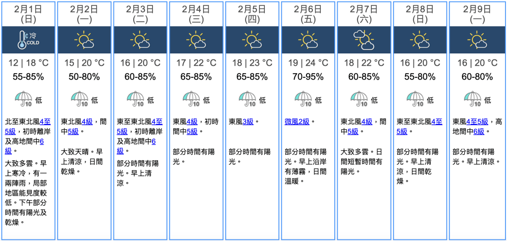 九天天氣預報 九天天氣預報
