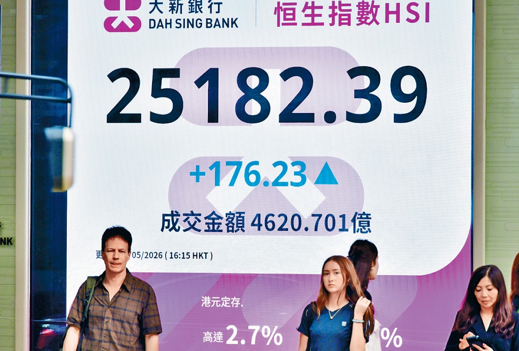 恒指昨日收報5182，升176點，終止連跌3日。