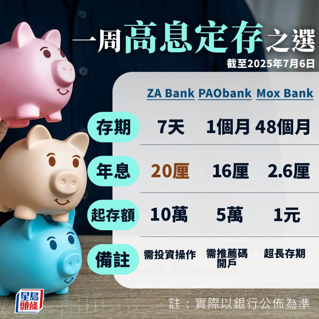 一周高息定存 一周高息定存