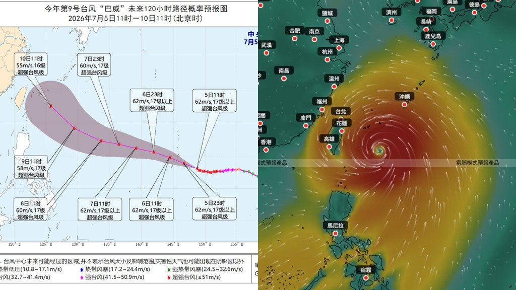 超強颱風巴威︱中央氣象台：中心風力達17級 詳解對香港影響 周五六「食下沉」新界或高見38°C