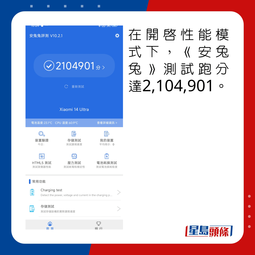 在開啟性能模式下，《安兔兔》測試跑分達2,104,901。