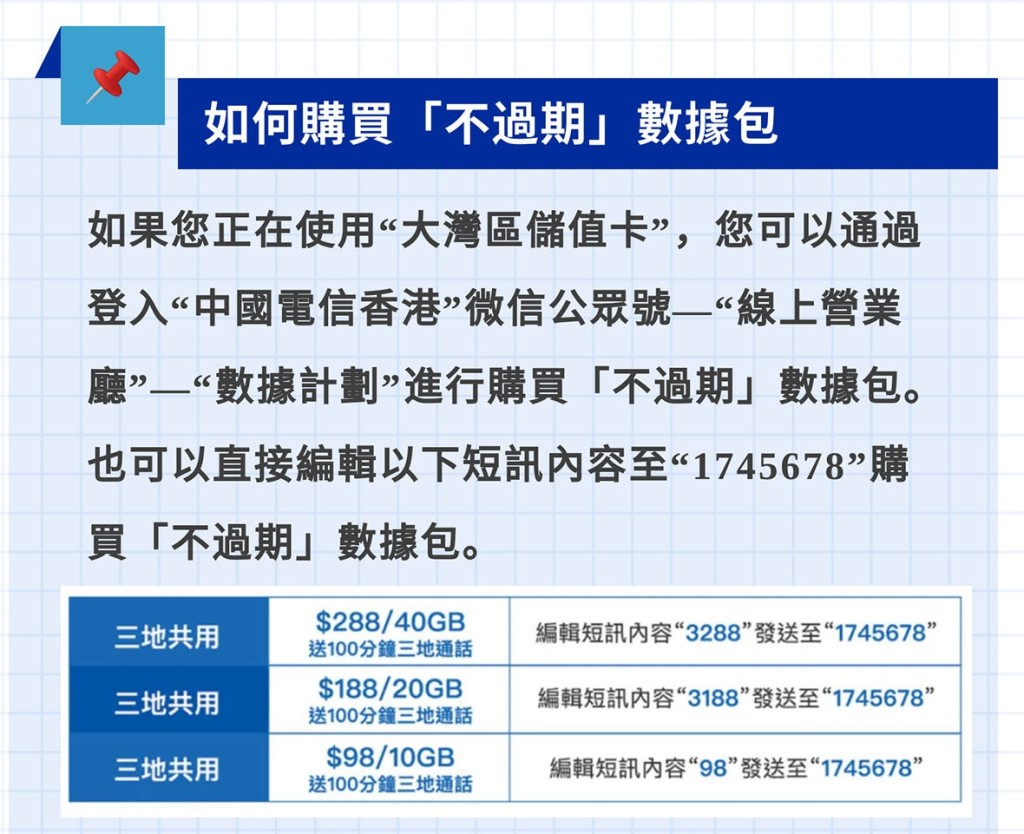 购买方法（图片来源：中国电信香港网站截图）