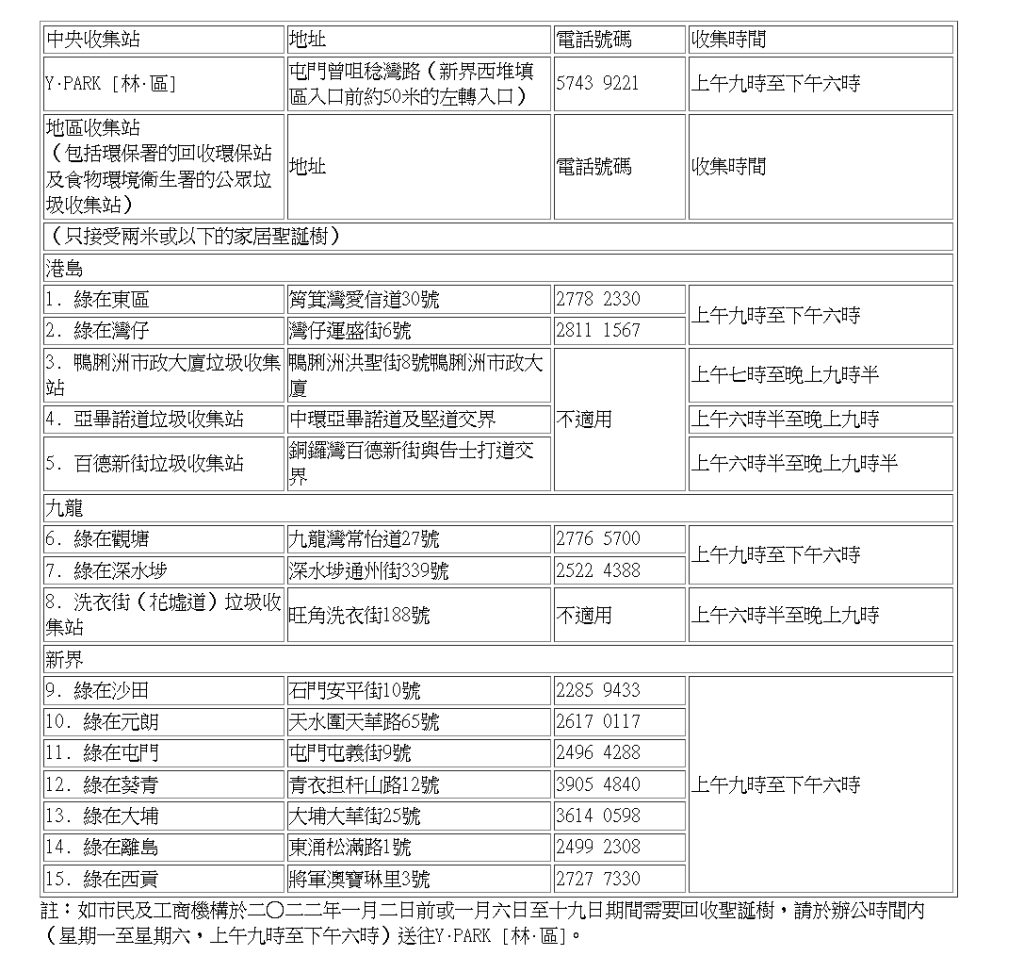 收集站地點。