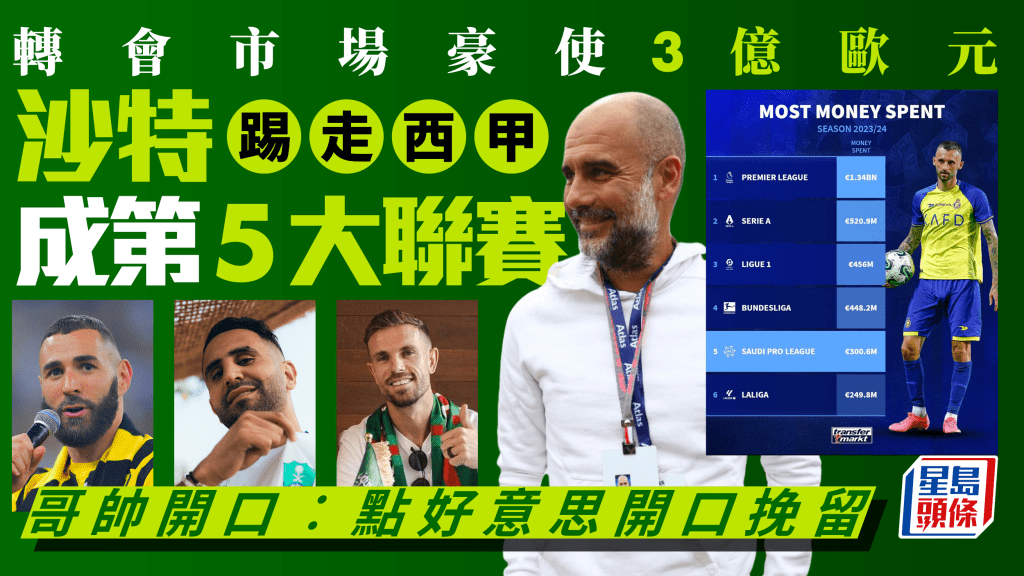 沙特聯賽今夏3億買人 成第5大聯賽