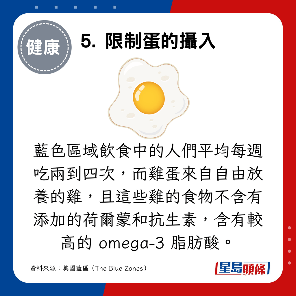  蓝区饮食中的人们平均每周吃两到四次，而鸡蛋来自自由放养的鸡，且这些鸡的食物不含有添加的荷尔蒙和抗生素，含有较高的 omega-3 脂肪酸。