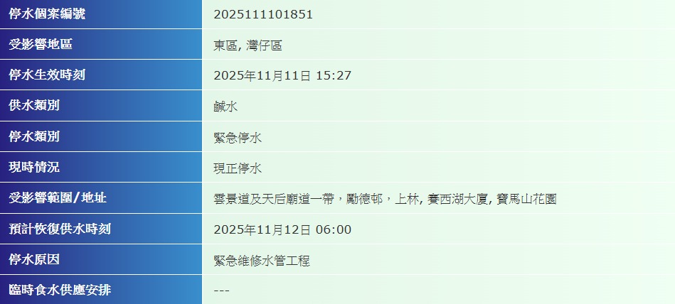 水務署表示，受影響範圍為雲景道及天后廟道一帶、勵德邨、上林、 賽西湖大廈及寶馬山花園。