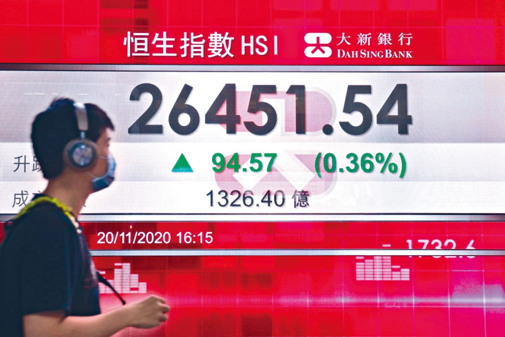 ■恒指昨日收升94點，報26451點，全周累漲294點或1.12%。