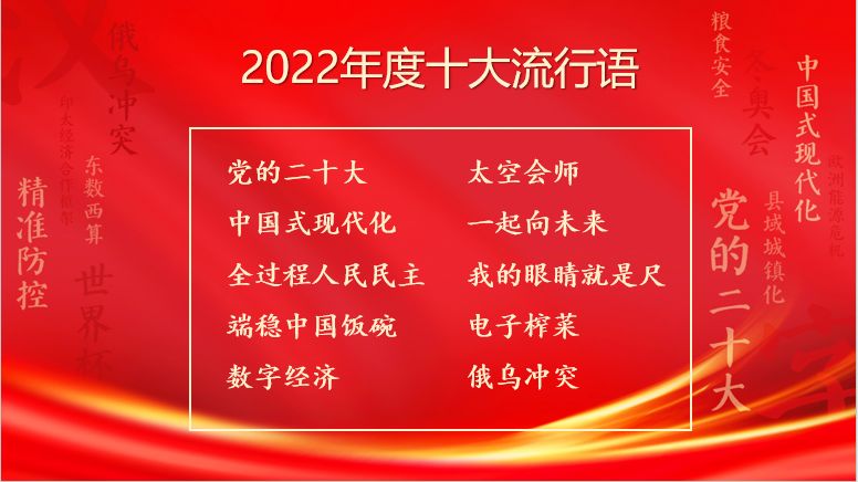 2022年度十大流行語。