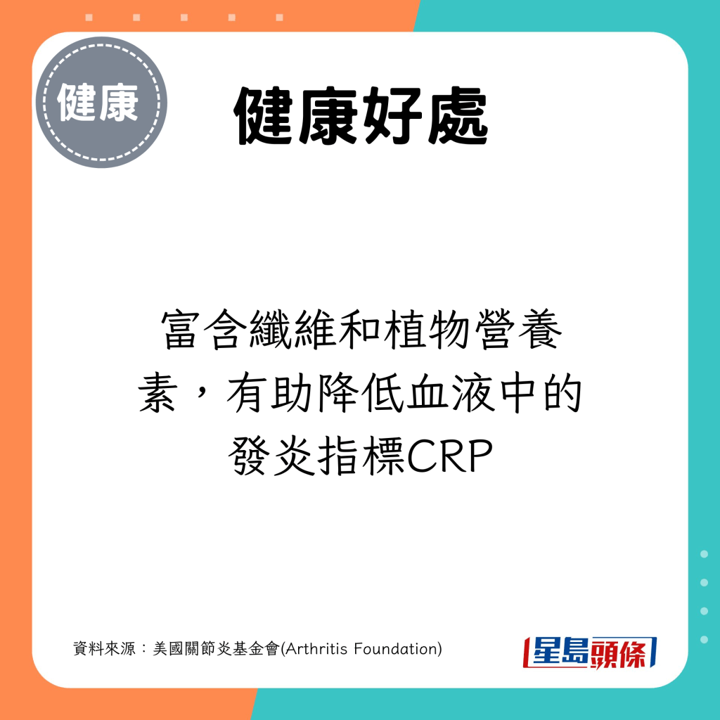 富含纤维和植物营养素，有助降低血液中的发炎指标CRP